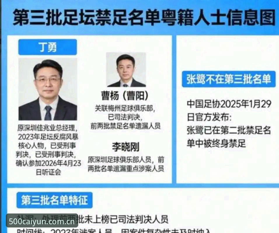 足协第三批禁足名单发布：17人终身禁赛，48人遭重罚，500彩票平台竞彩分析助力理性观赛